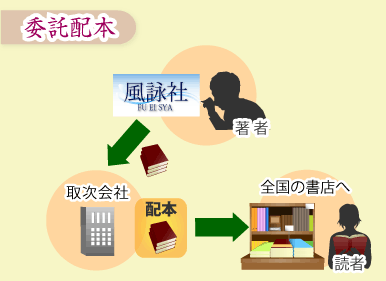 委託配本