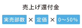 売上げ還付金