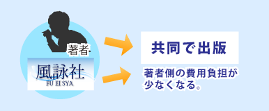 共同自費出版