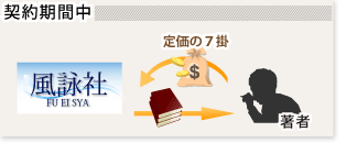 契約期間中